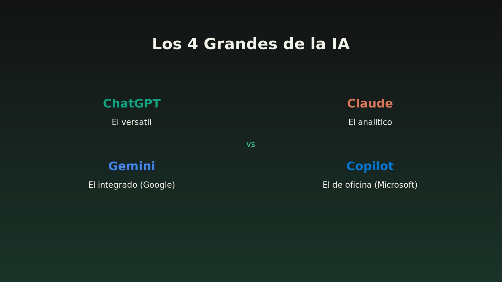 Comparación de los principales modelos de IA para negocios: ChatGPT, Claude, Gemini y Copilot