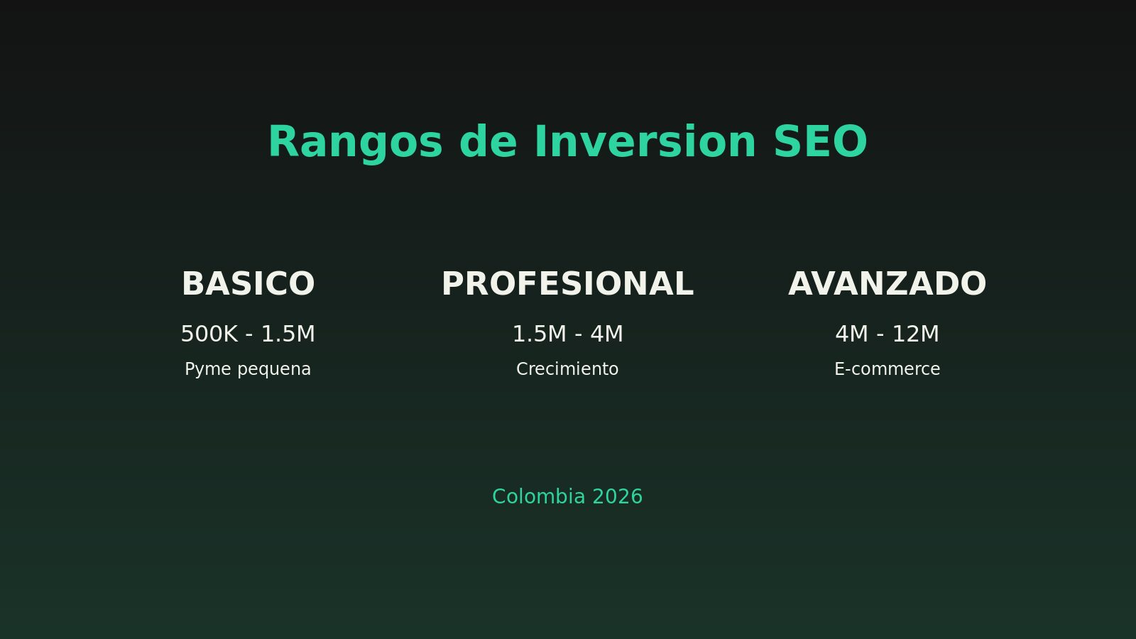 Rangos reales de inversión SEO en Colombia 2026: precios mensuales en COP
