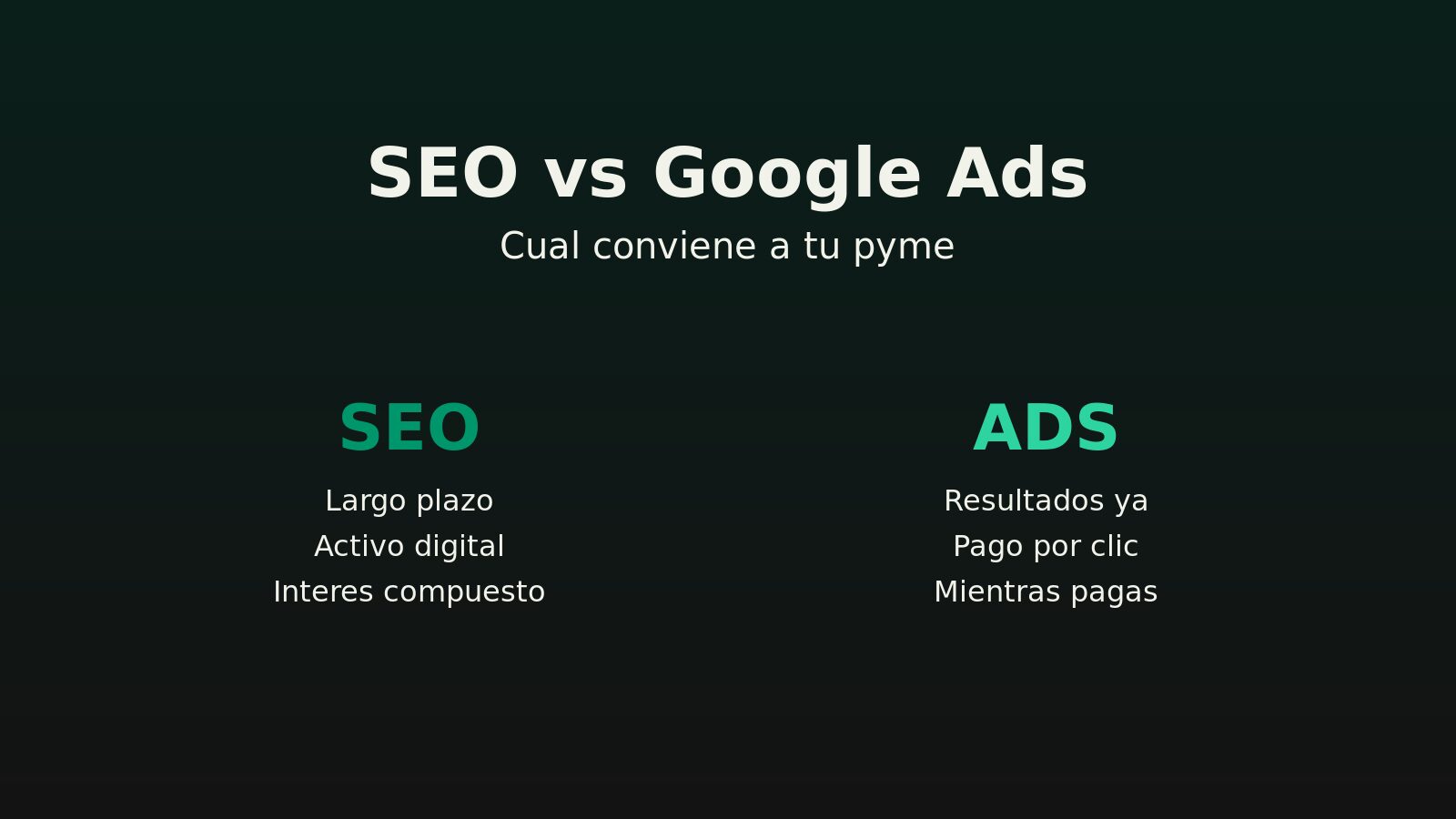SEO vs Google Ads en Colombia: comparativa para pymes 2026