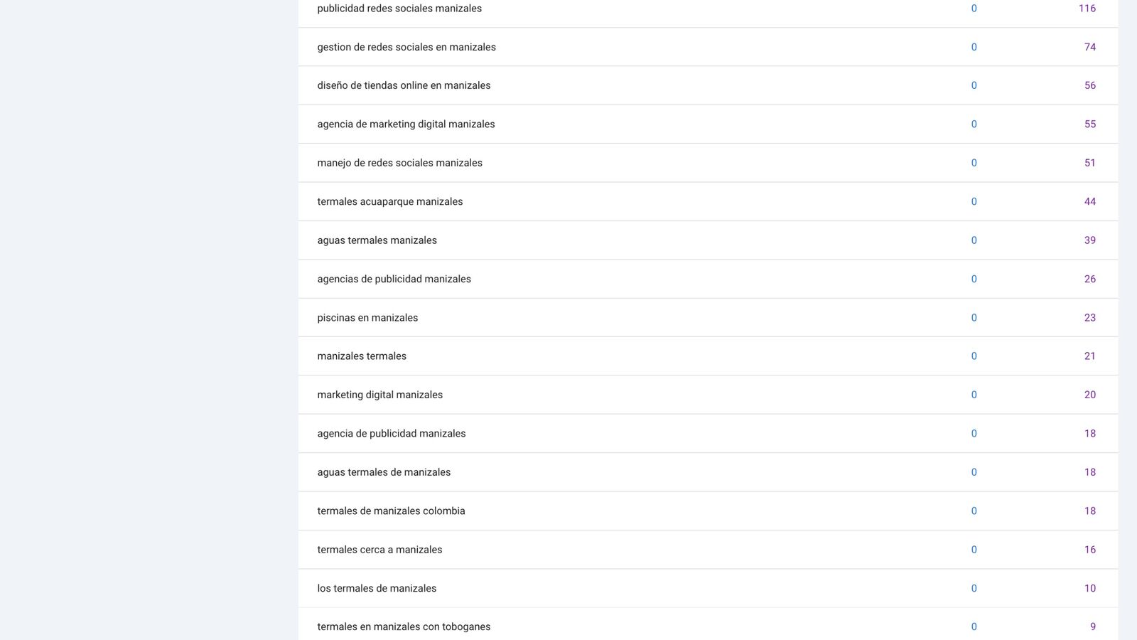 Trampas comunes al contratar una página web en Manizales
