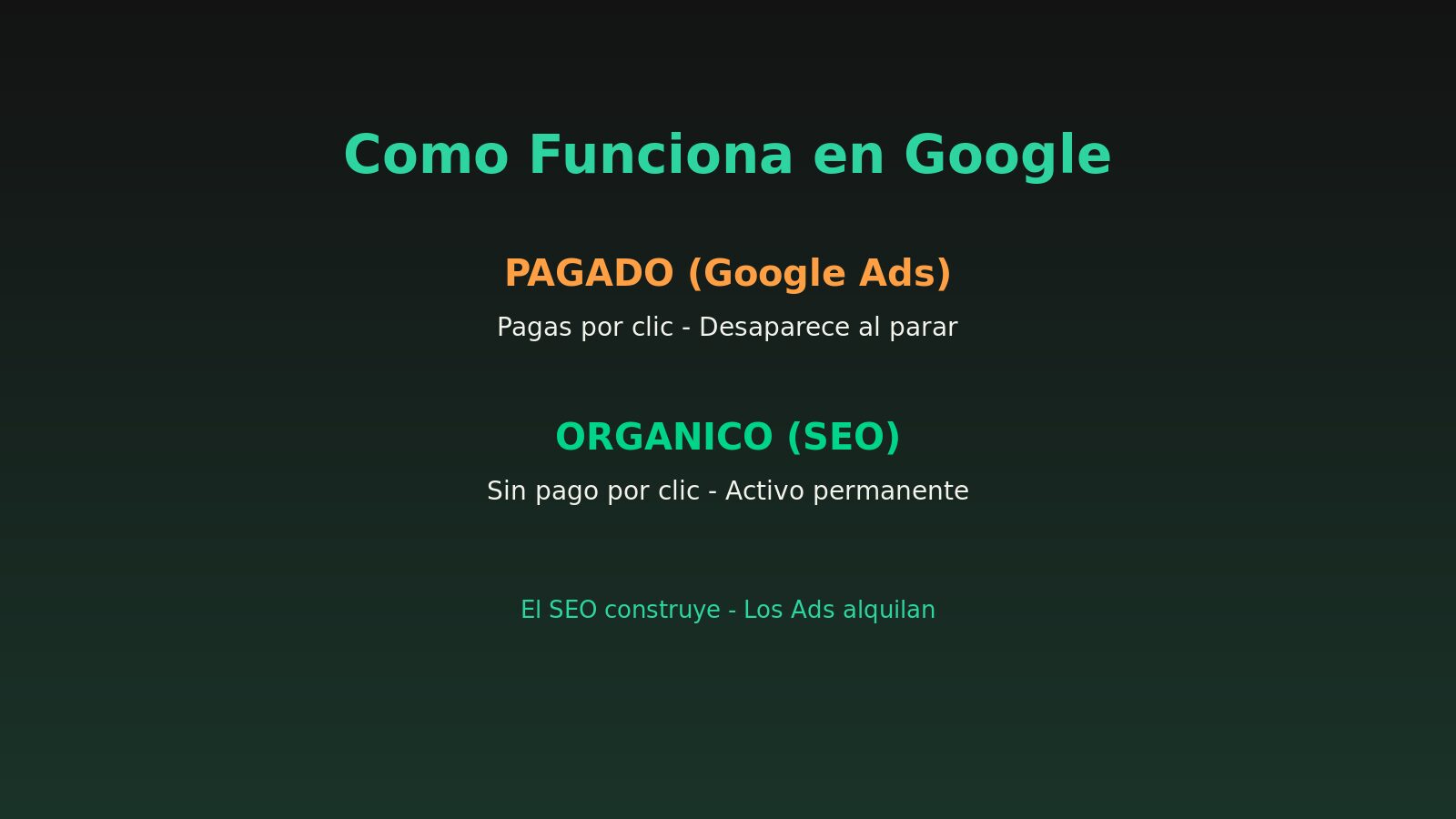 Cómo funciona el posicionamiento web en Google: orgánico vs pagado