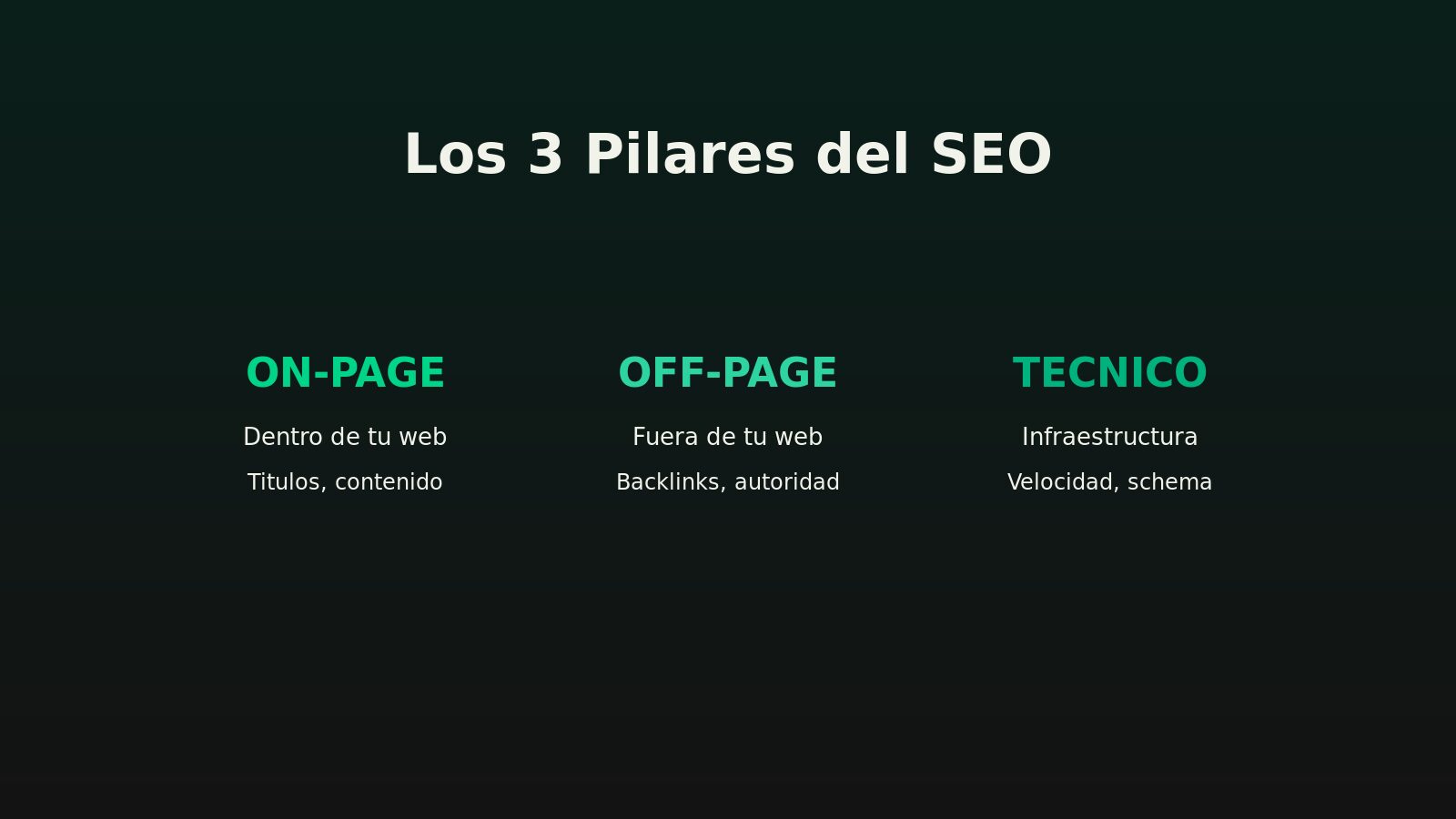 Los 3 pilares del posicionamiento web SEO: On-Page, Off-Page y Técnico