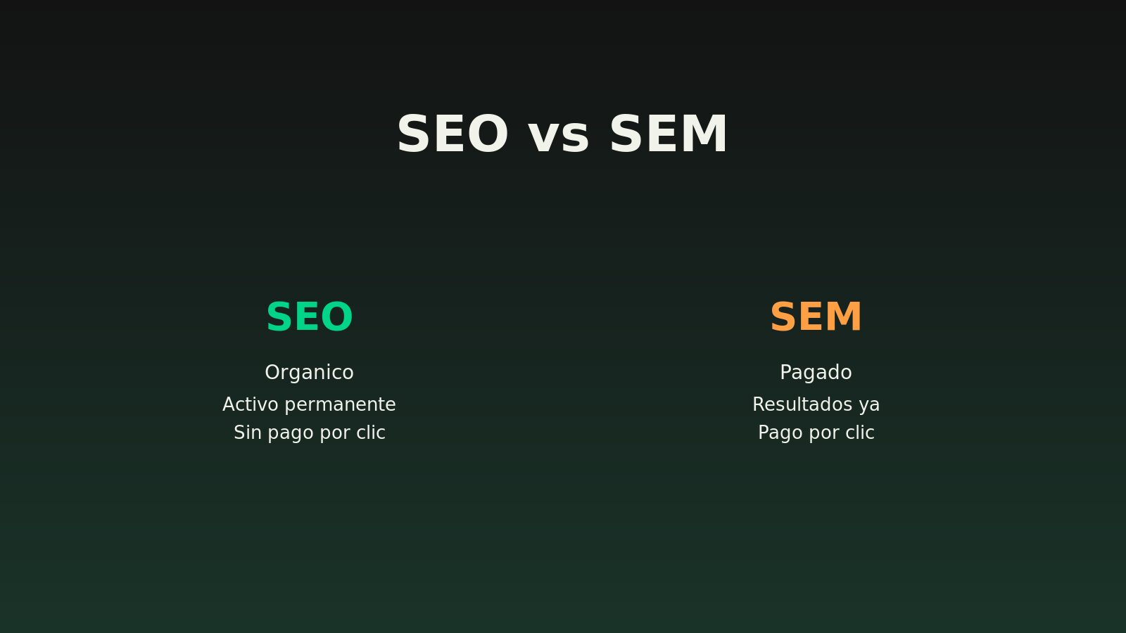 SEO vs SEM en marketing digital: diferencias clave para tu negocio
